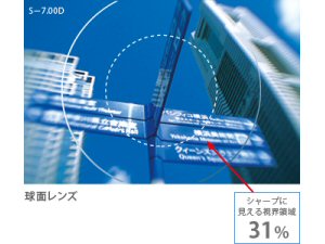 球面設計レンズ