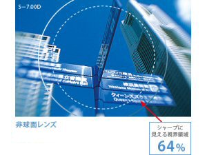 非球面設計レンズ