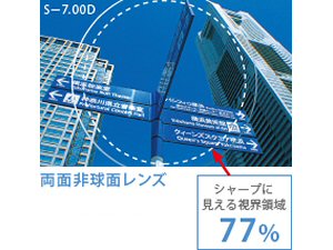 両面非球面設計レンズ